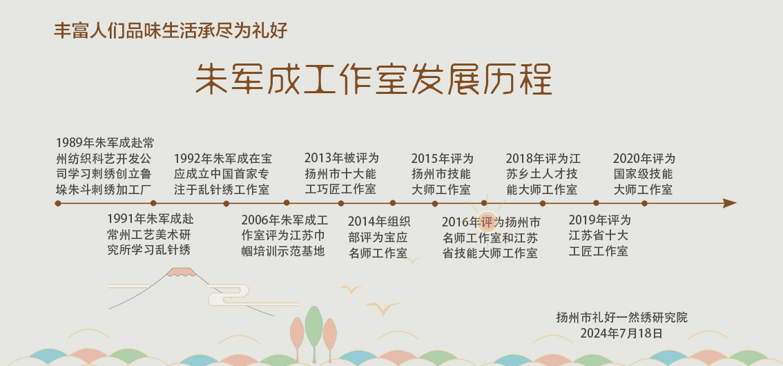 朱军成工作室发展历程.jpg