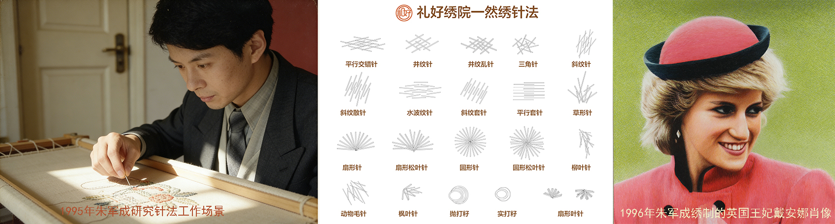一然绣研究院品牌发展历程1992—1996 技法体系・风格大成配图.jpg